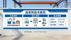 让胡路本地工厂讲解：说一遍公路压浆料和铁路压浆料的区别