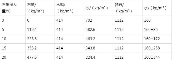 让胡路防静电水泥砂浆怎么做(附配比及施工方法)
